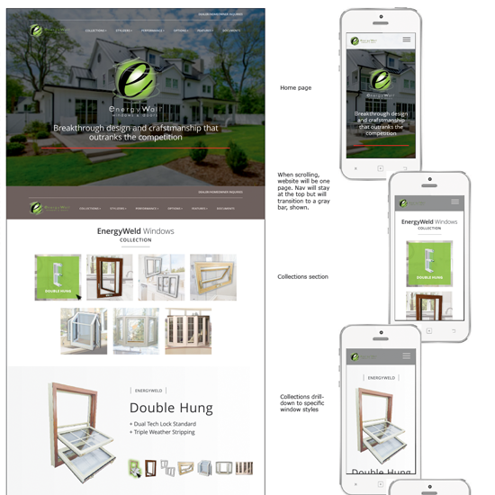 Style Guide Wireframe